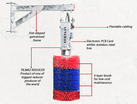 Agvance Motorised Cow Brush